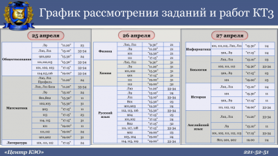 График рассмотрения работ КТ3